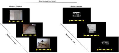 Exposure to Depression <mark class="highlighted">Memes</mark> on Social Media Increases Depressive Mood and It Is Moderated by Self-Regulation: Evidence From Self-Report and Resting EEG Assessments
